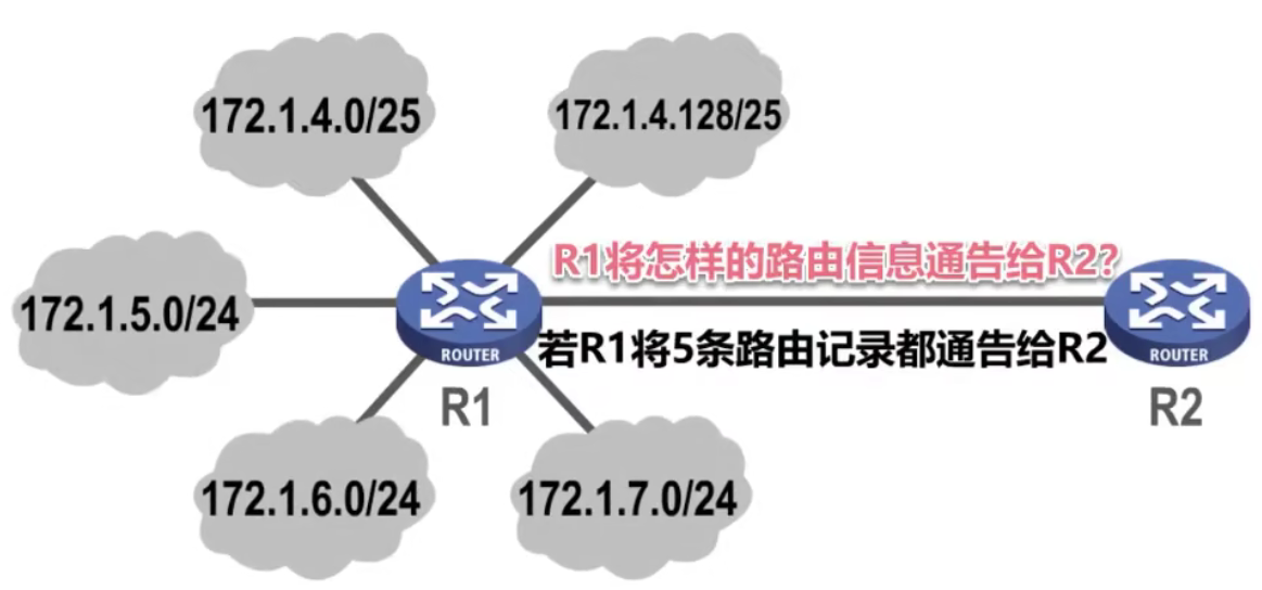 计算机网络 第四章