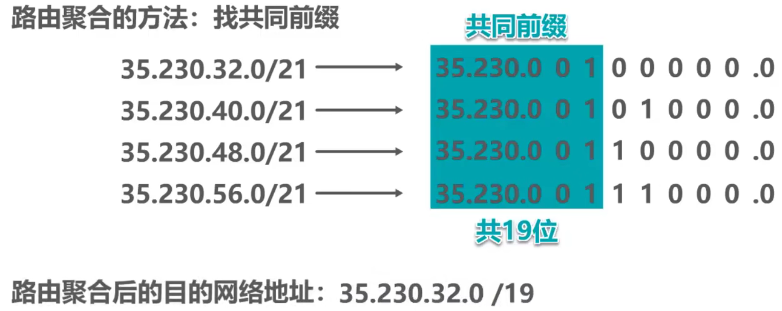 计算机网络 第四章