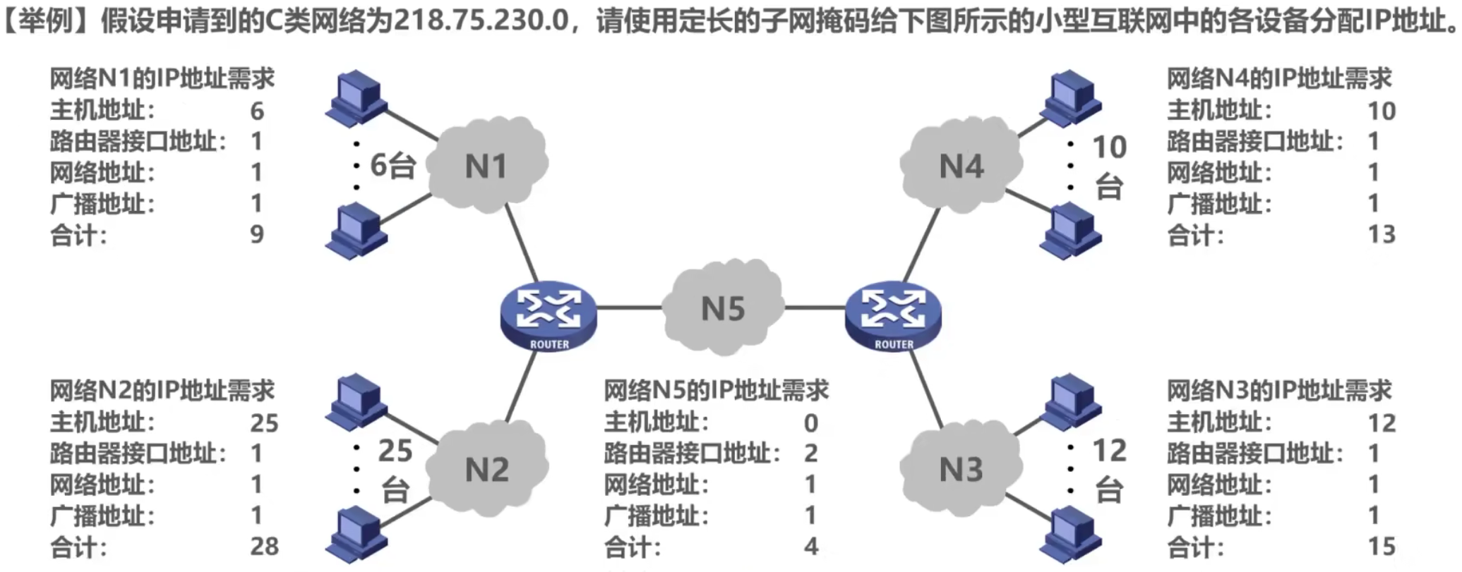 计算机网络 第四章