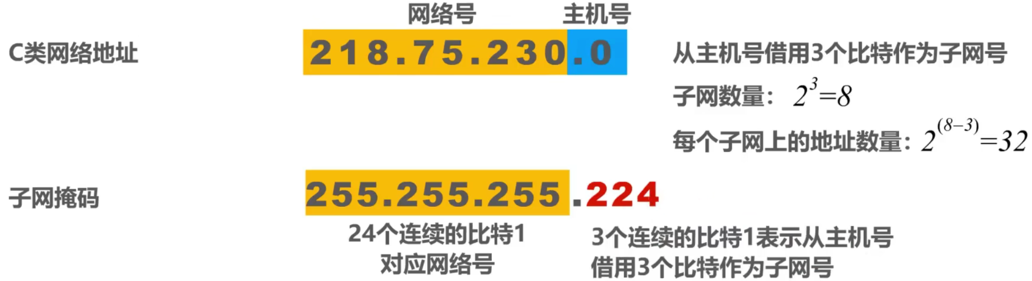 计算机网络 第四章