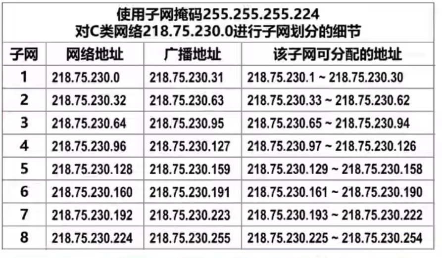 计算机网络 第四章