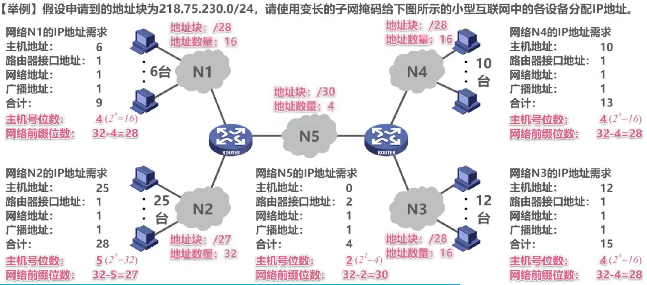 计算机网络 第四章