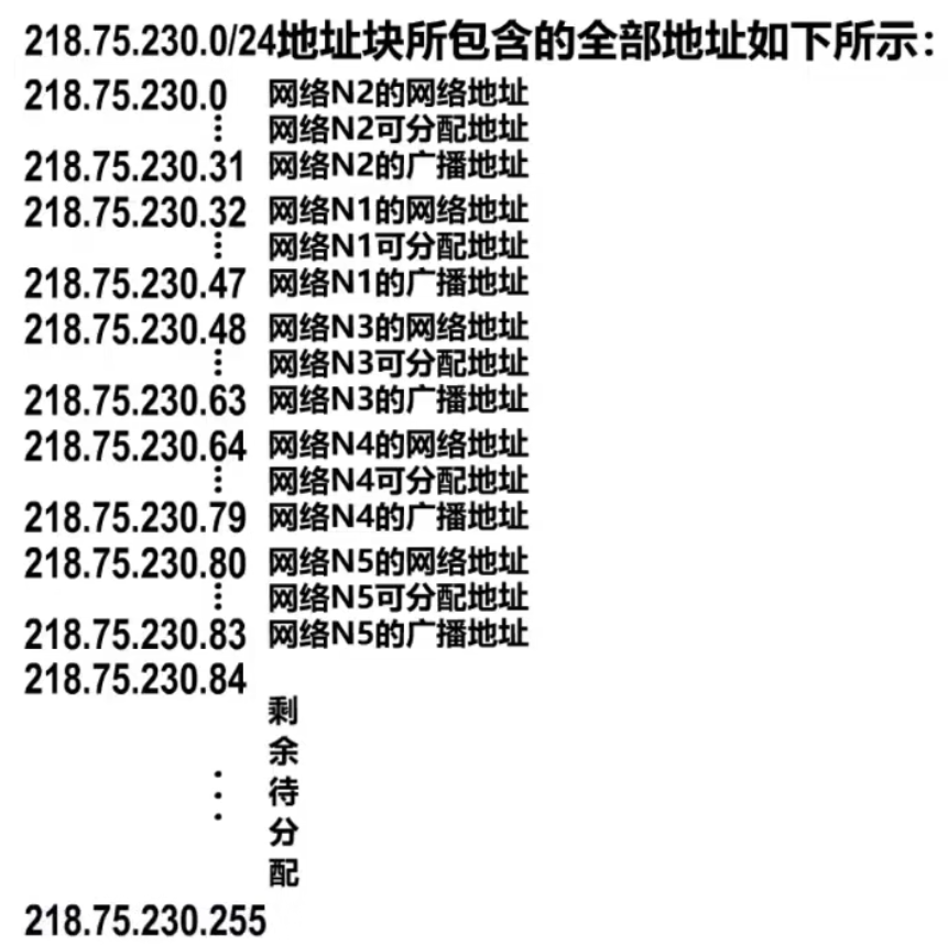 计算机网络 第四章