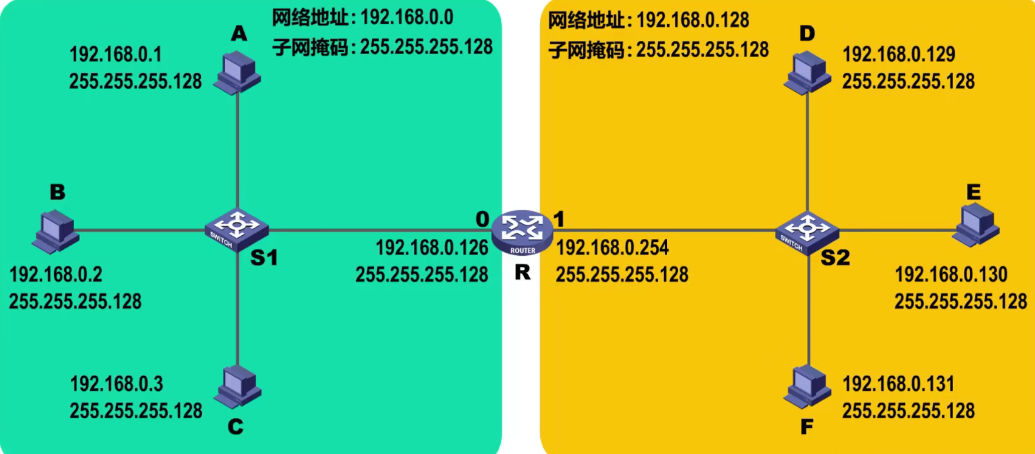 计算机网络 第四章