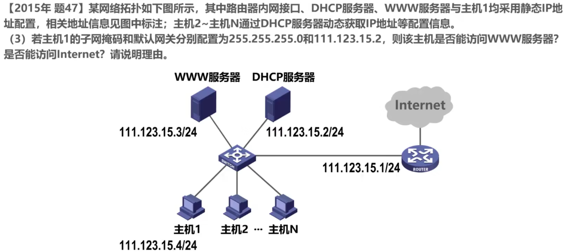 计算机网络 第四章