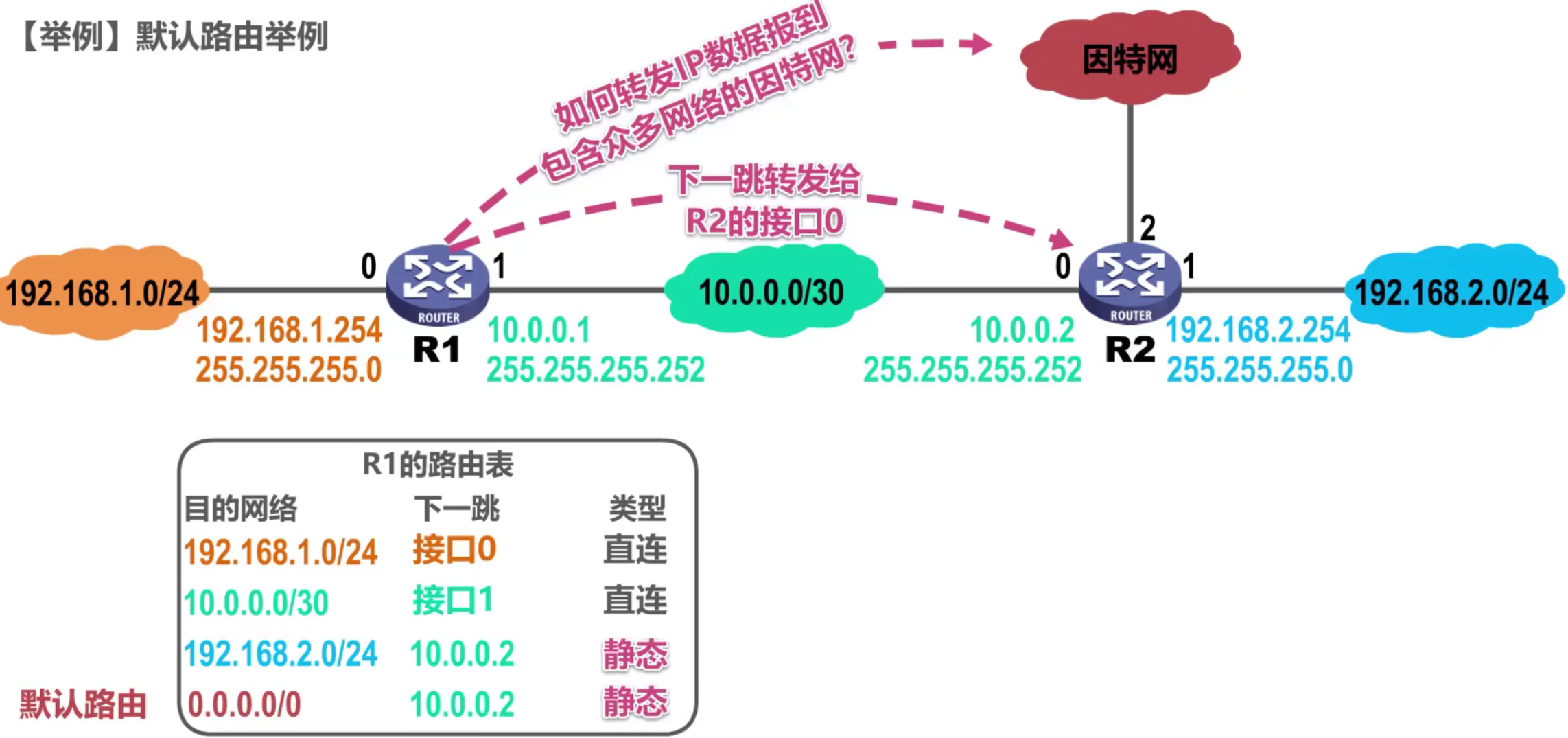 计算机网络 第四章