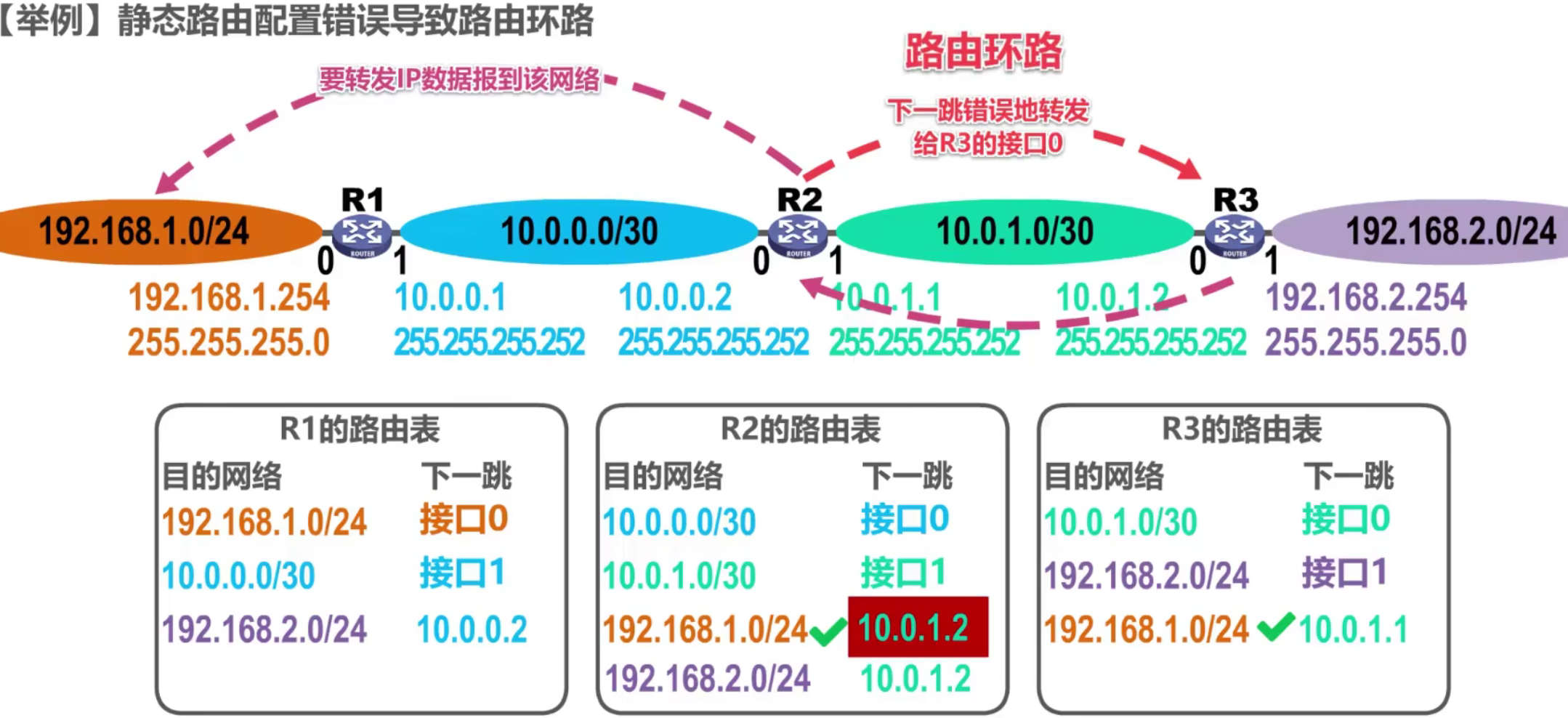 计算机网络 第四章