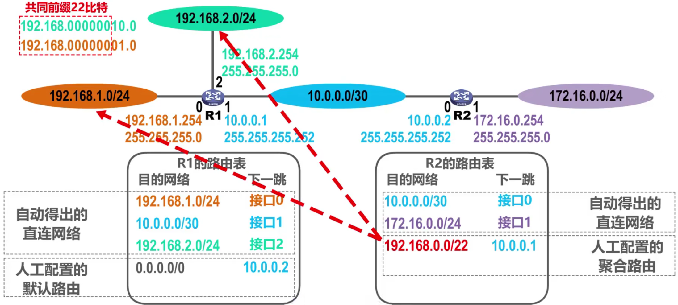 计算机网络 第四章