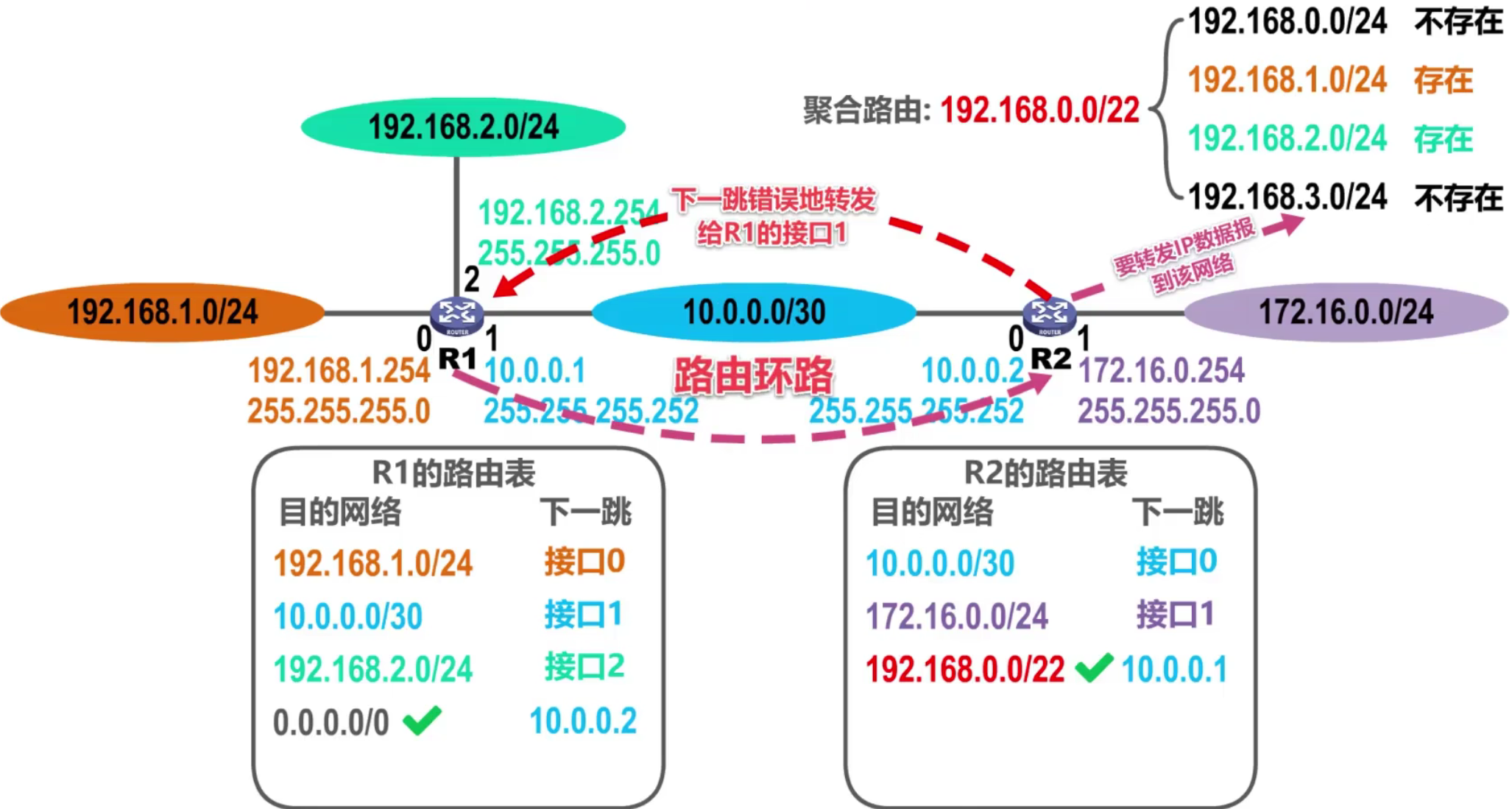 计算机网络 第四章