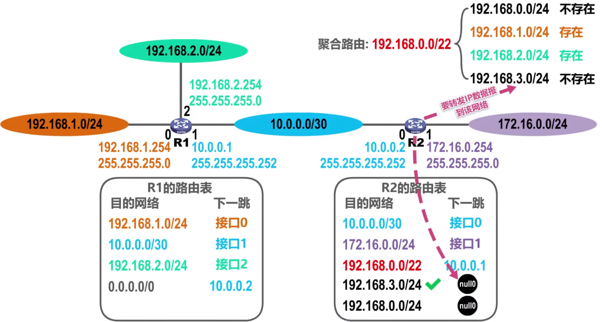 计算机网络 第四章