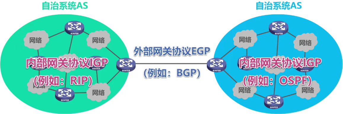 计算机网络 第四章