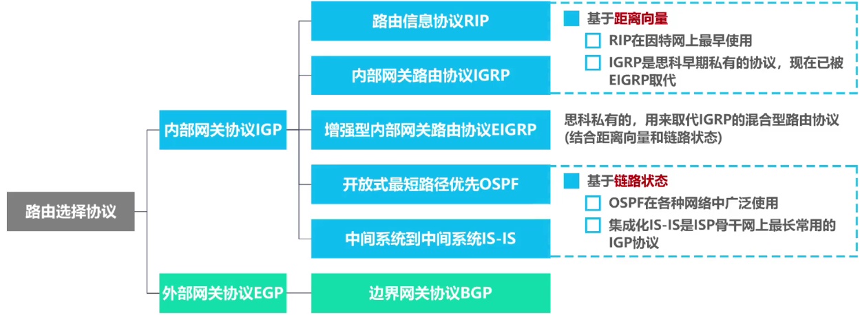 计算机网络 第四章