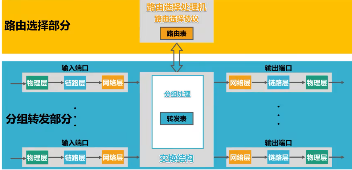计算机网络 第四章