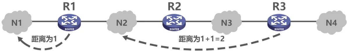 计算机网络 第四章