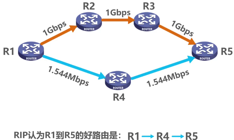 计算机网络 第四章
