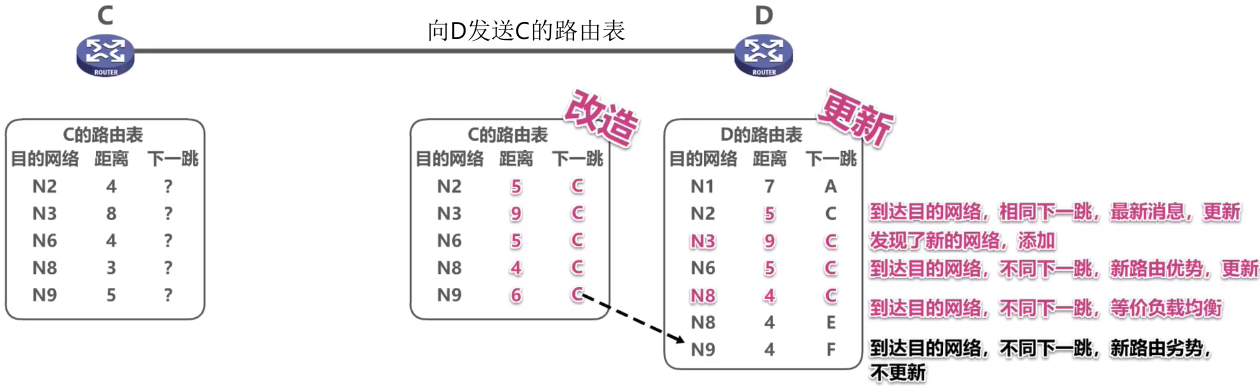 计算机网络 第四章