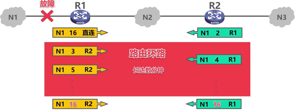 计算机网络 第四章