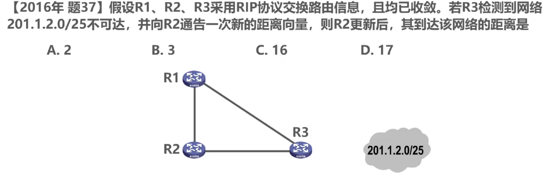 计算机网络 第四章