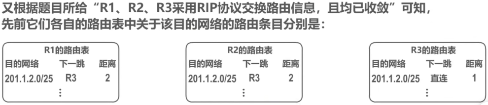 计算机网络 第四章