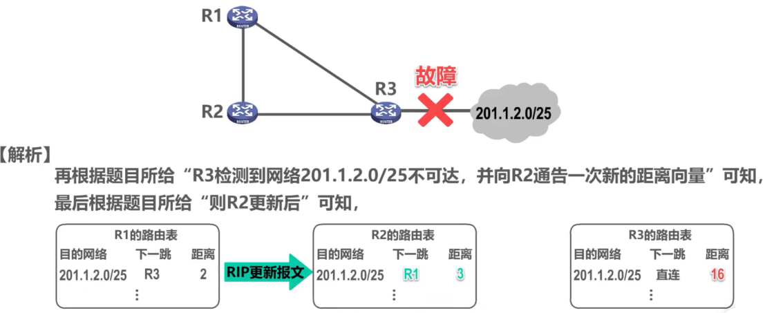 计算机网络 第四章