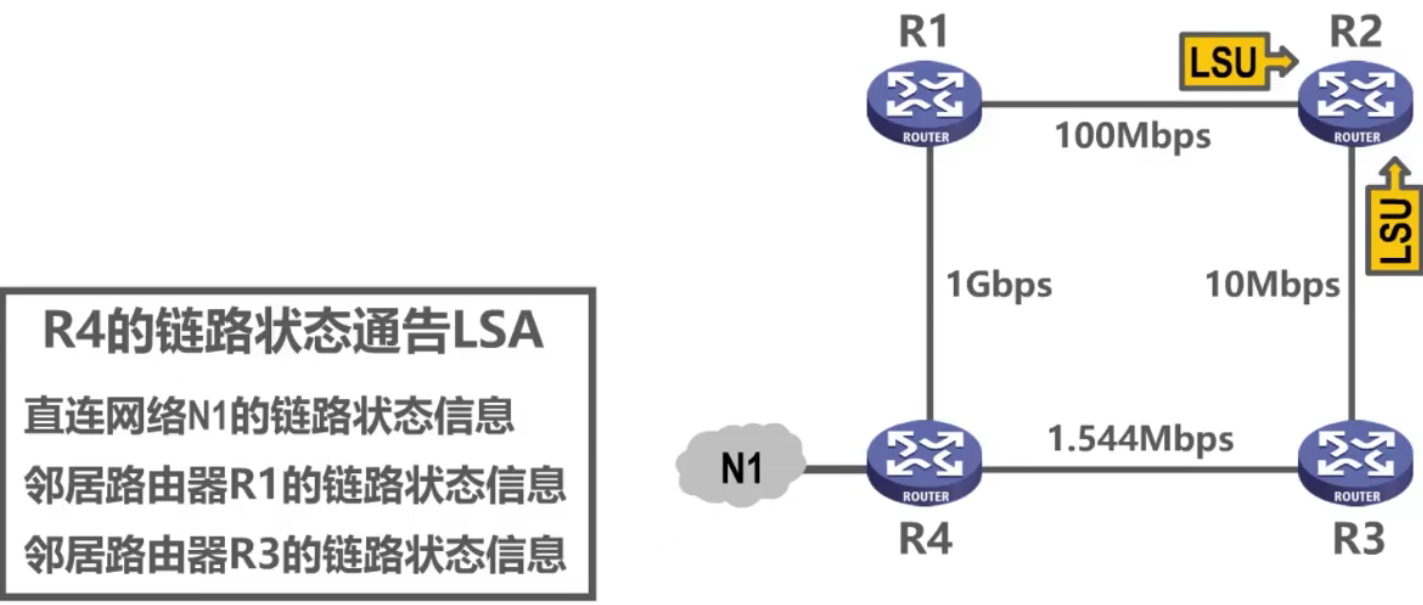 计算机网络 第四章