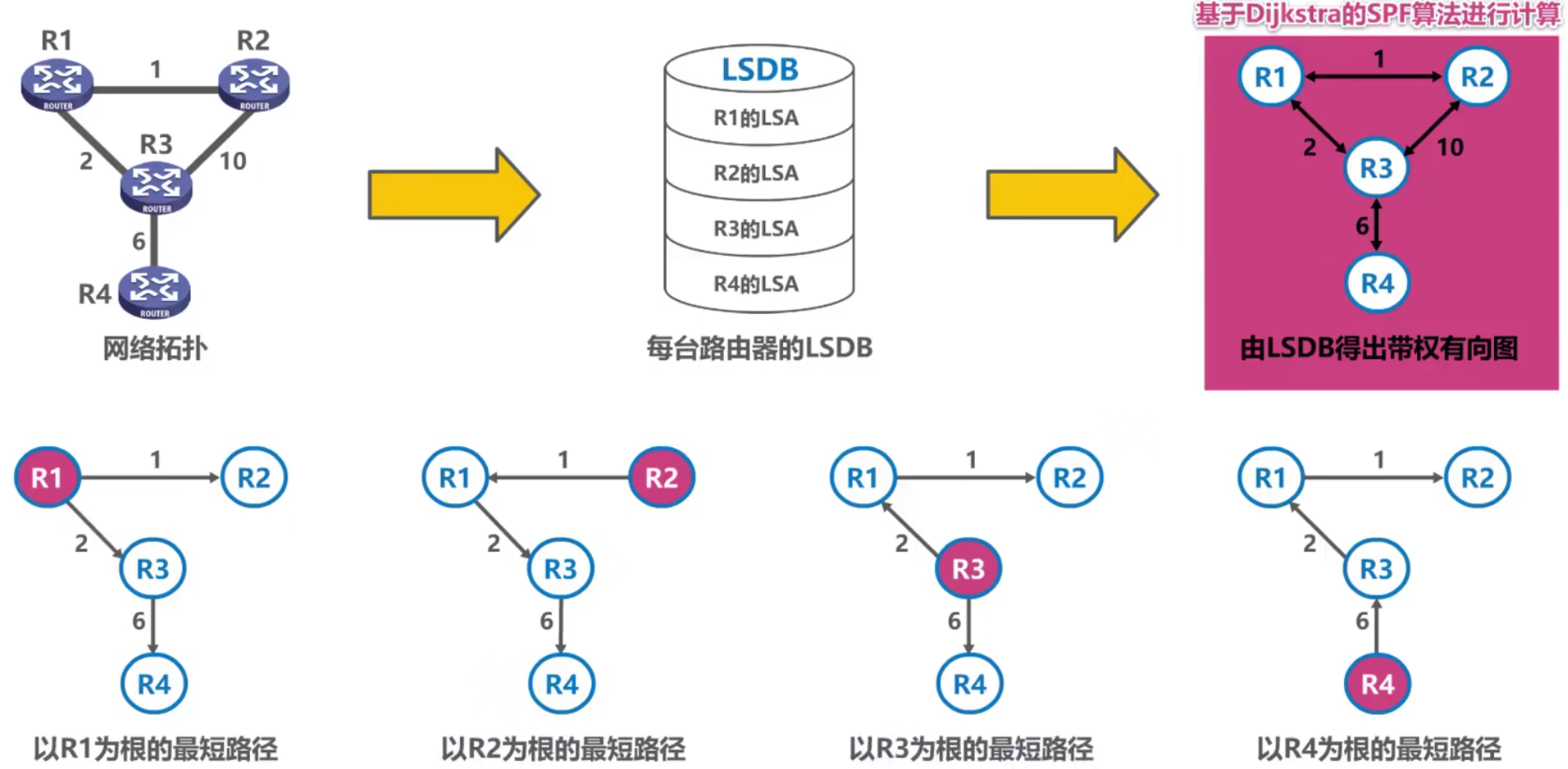 计算机网络 第四章