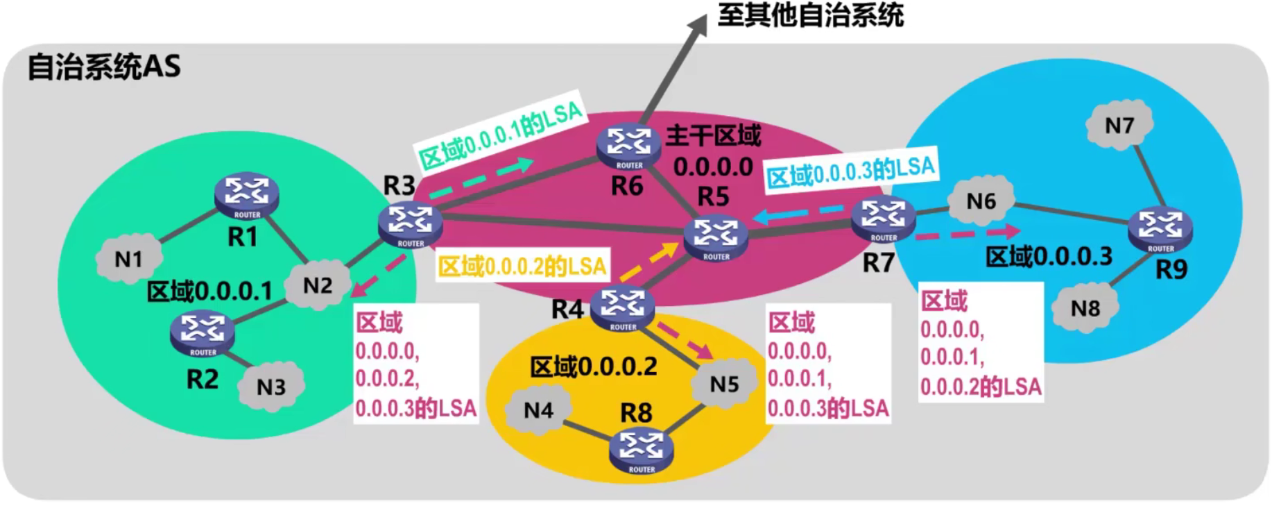计算机网络 第四章