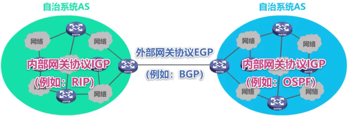 计算机网络 第四章