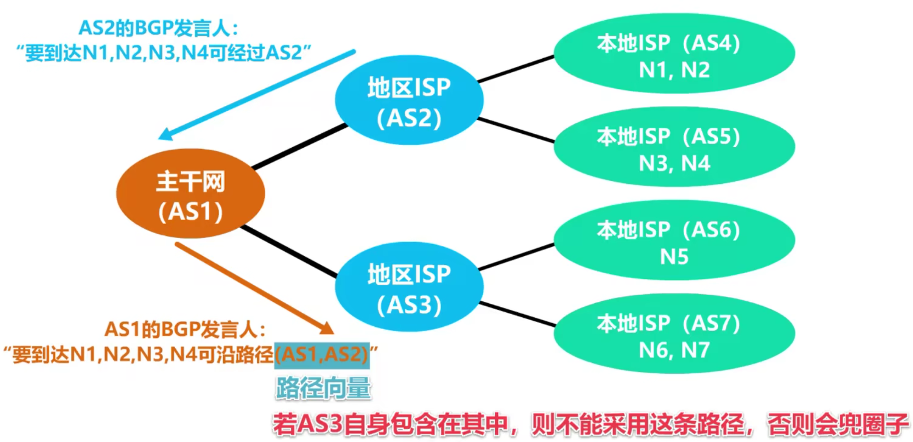 计算机网络 第四章