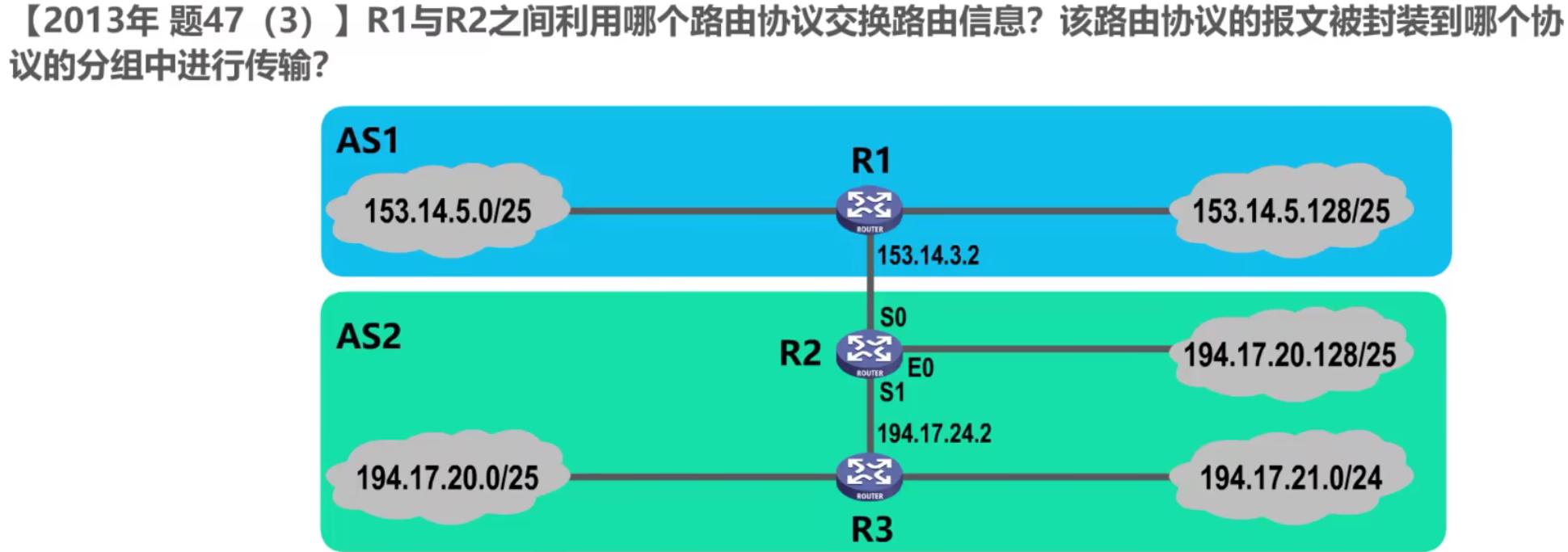 计算机网络 第四章