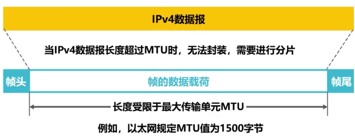 计算机网络 第四章