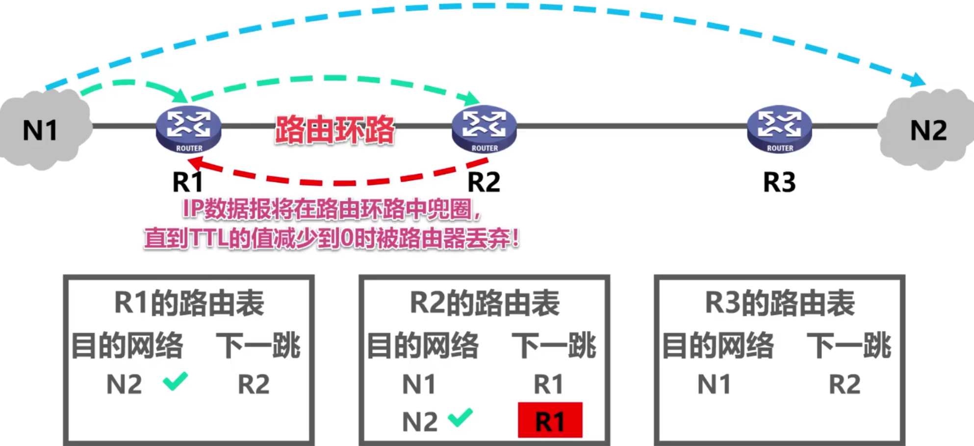 计算机网络 第四章