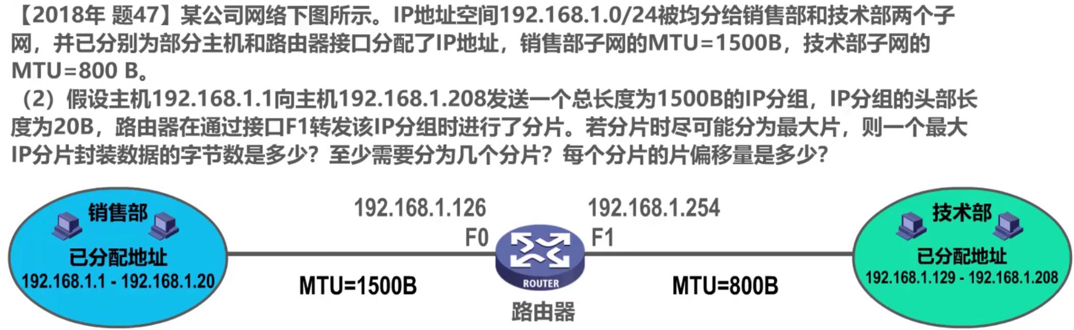 计算机网络 第四章