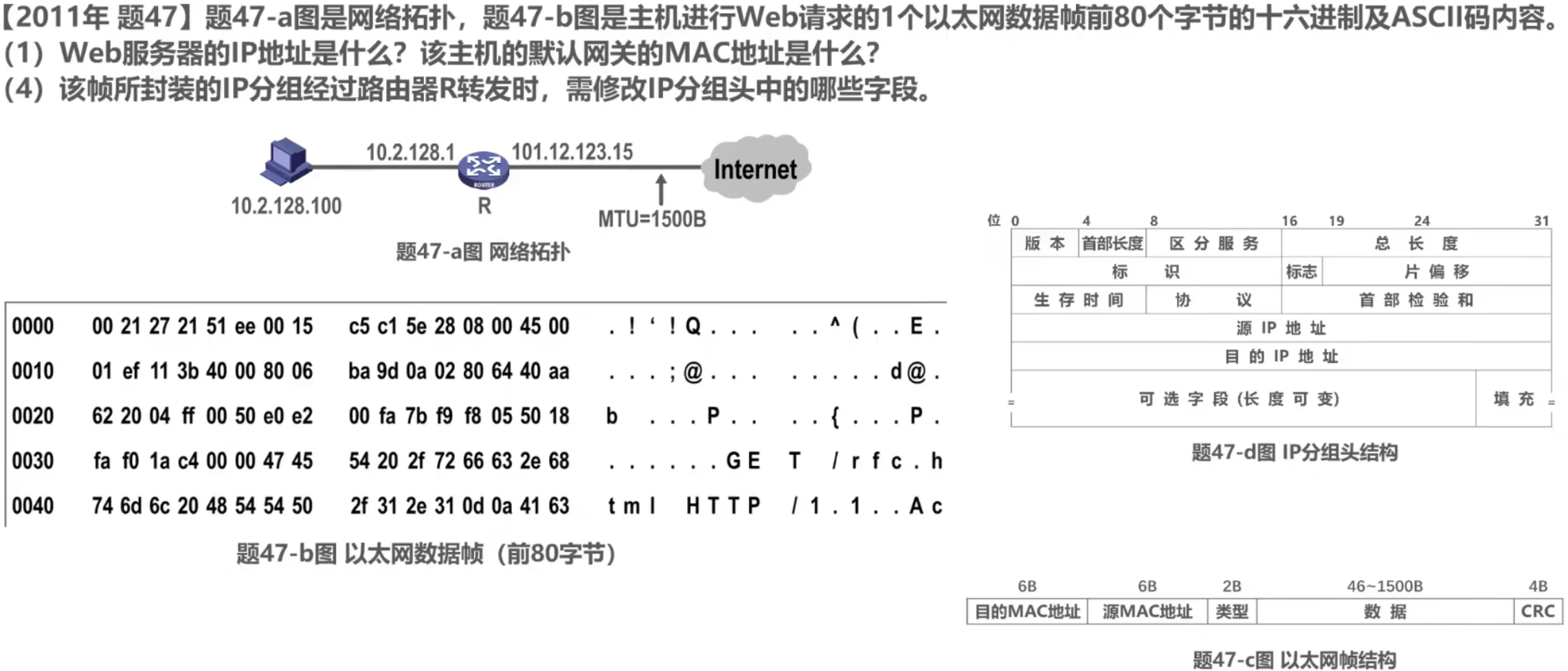 计算机网络 第四章