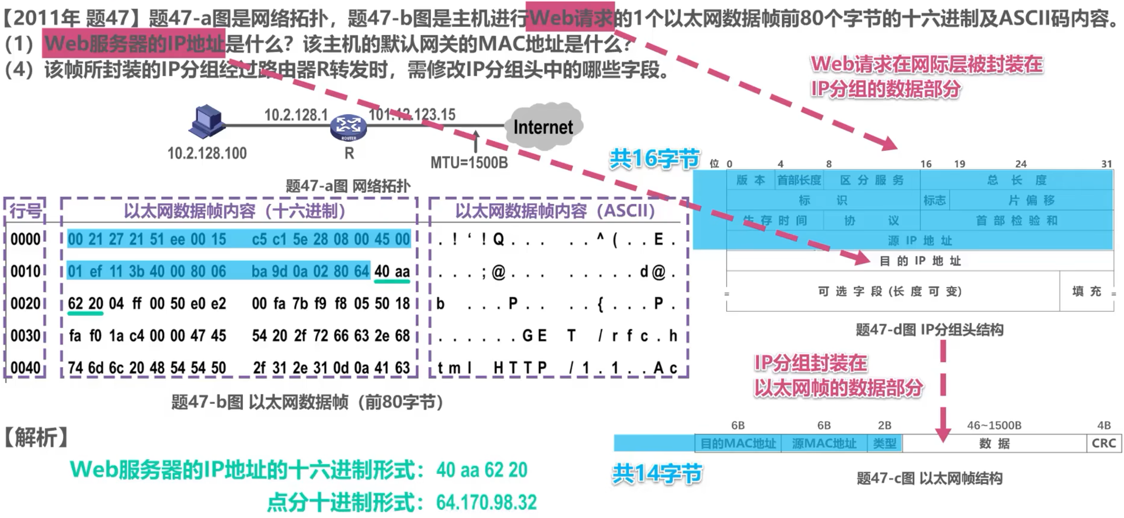 计算机网络 第四章