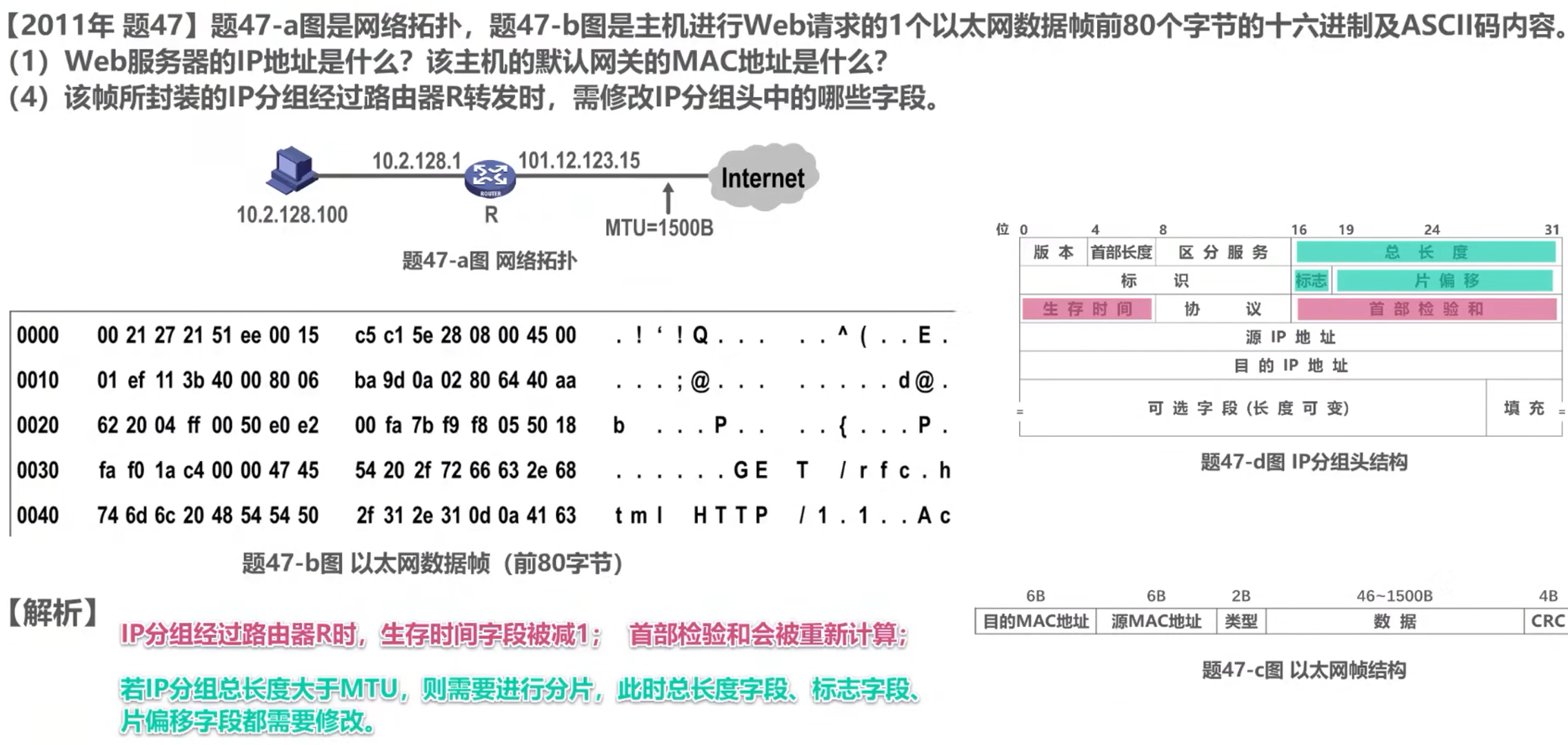 计算机网络 第四章
