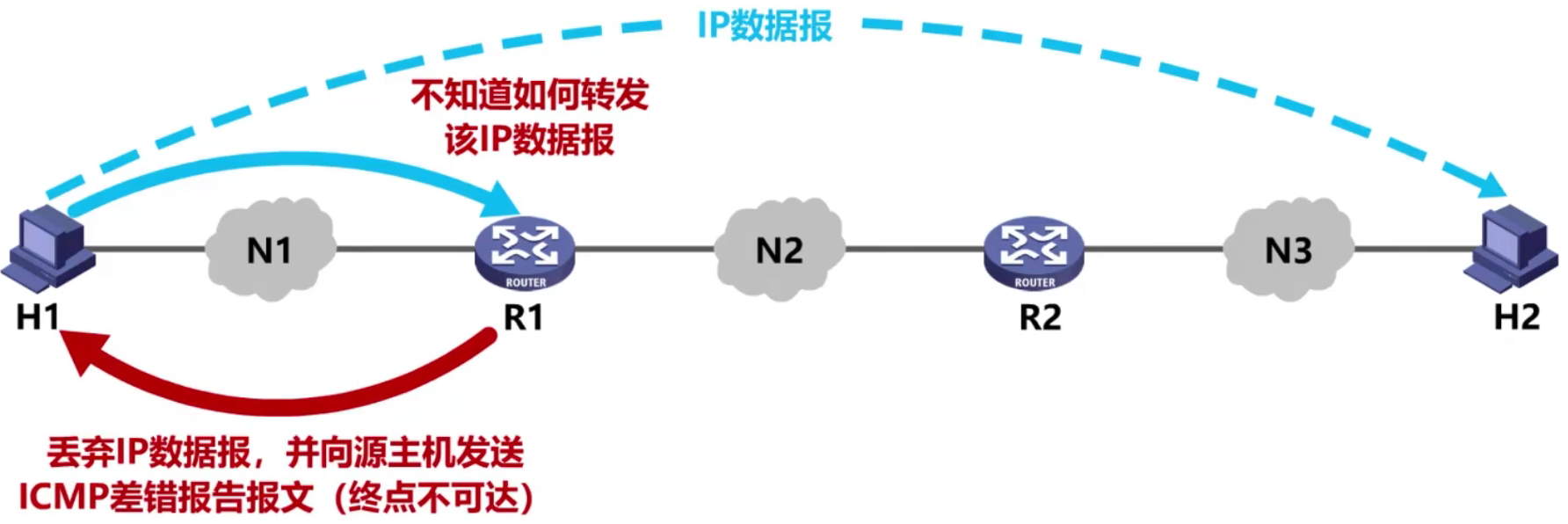 计算机网络 第四章