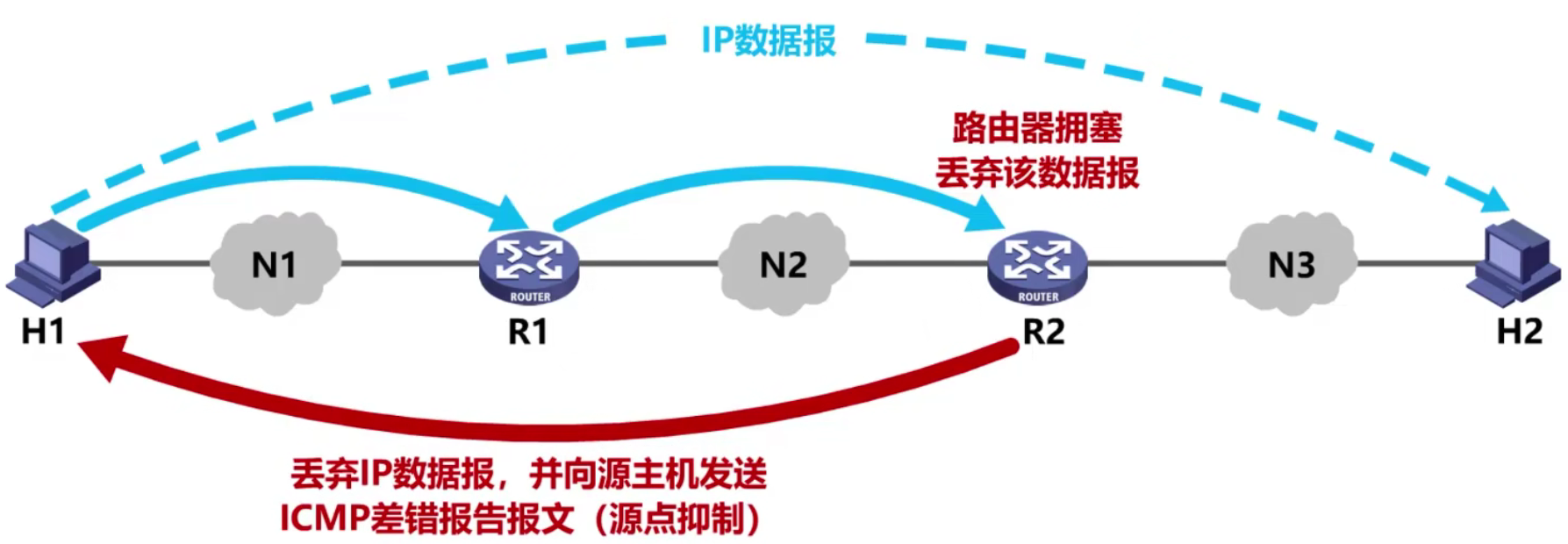 计算机网络 第四章
