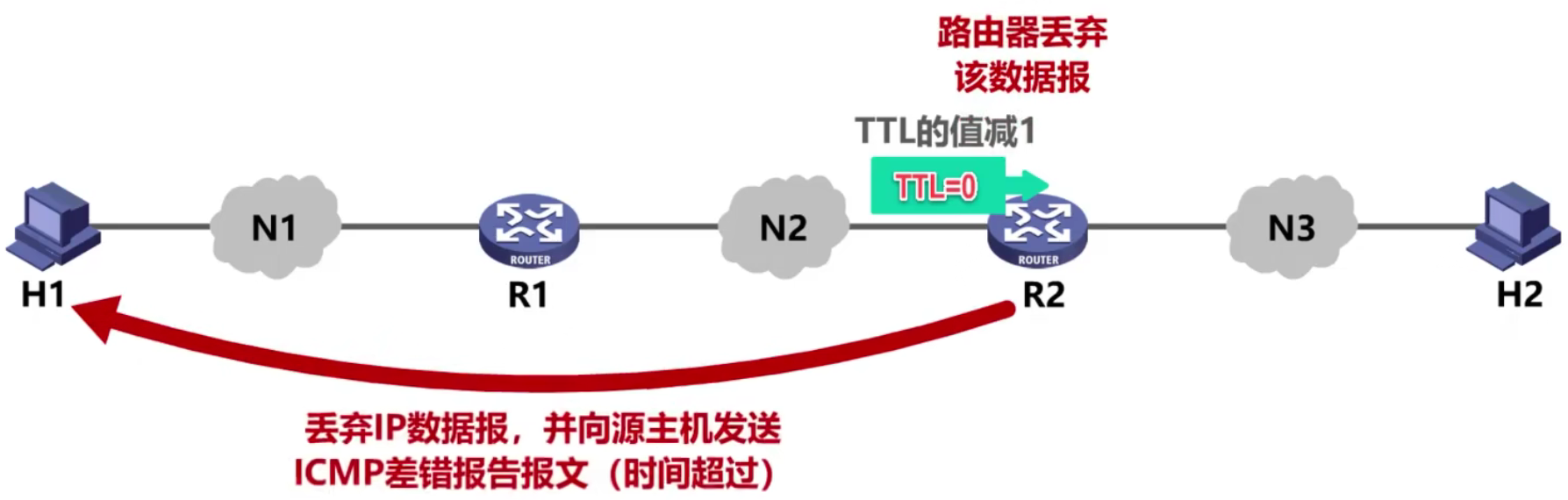计算机网络 第四章