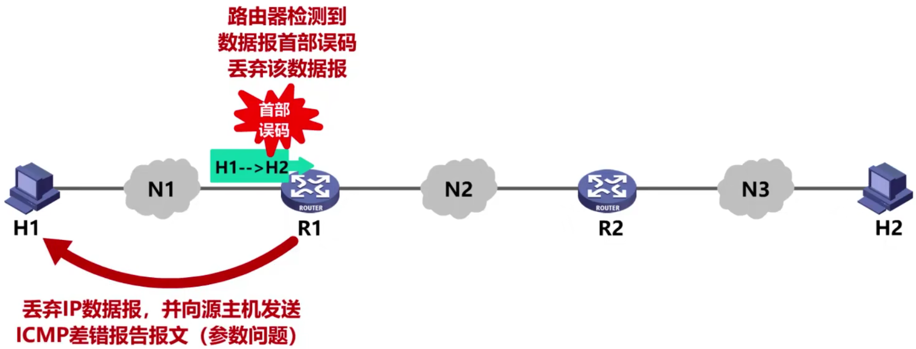 计算机网络 第四章