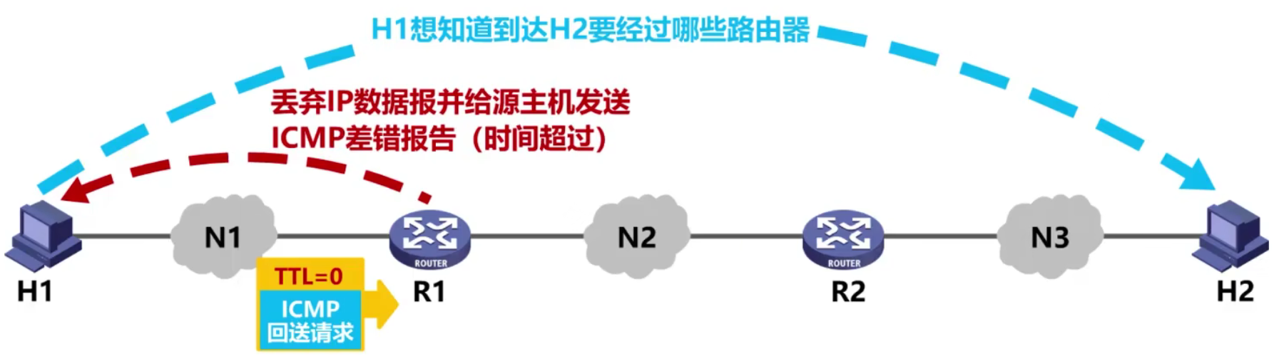 计算机网络 第四章