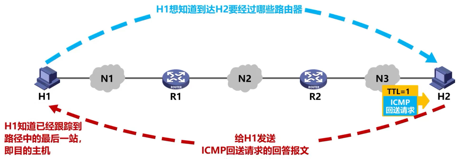 计算机网络 第四章