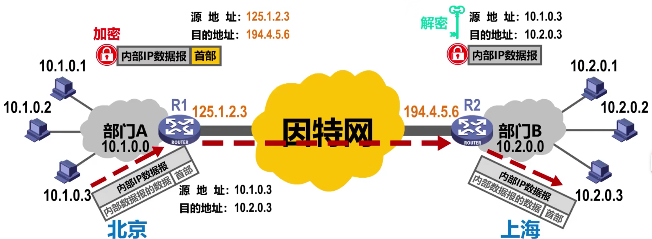 计算机网络 第四章