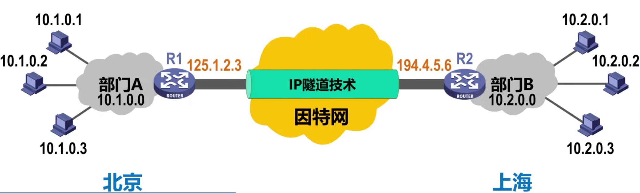 计算机网络 第四章