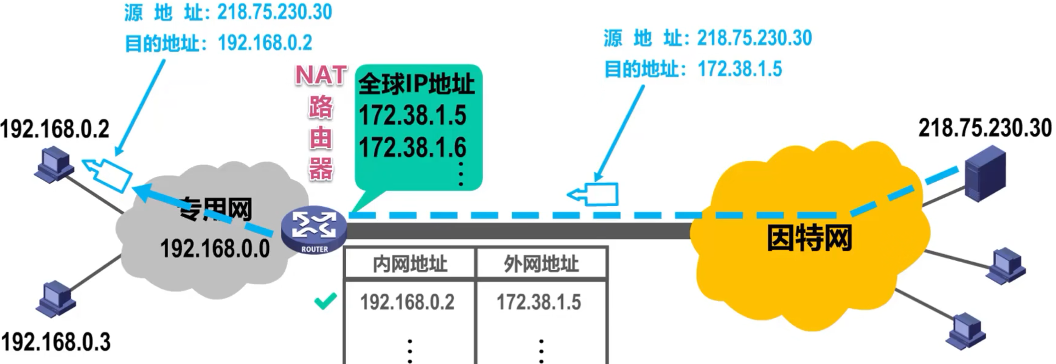 计算机网络 第四章