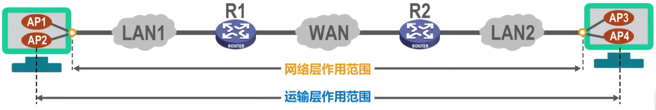 计算机网络 第五章