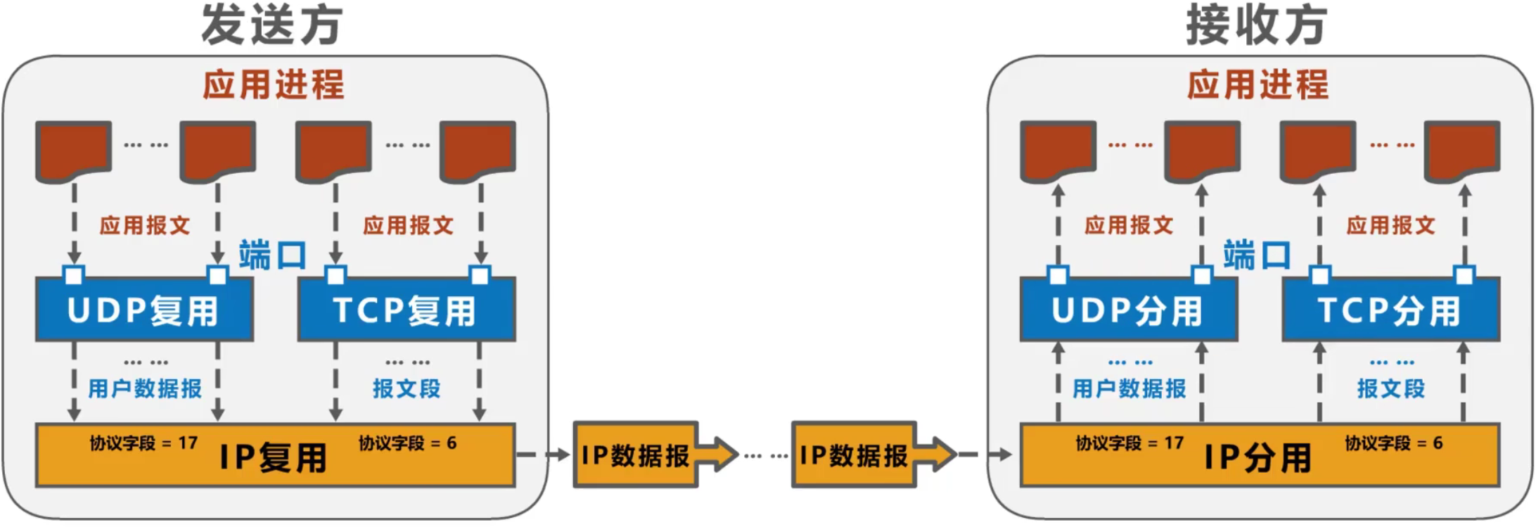 计算机网络 第五章