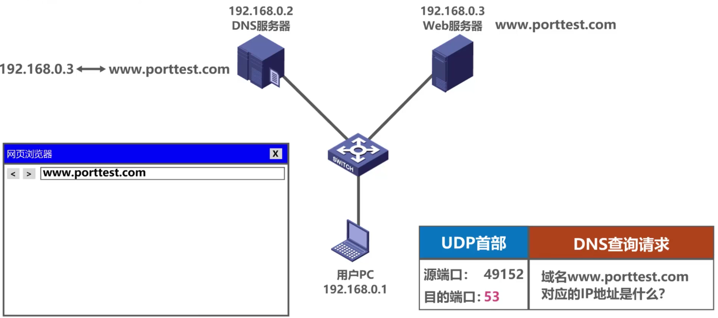 计算机网络 第五章