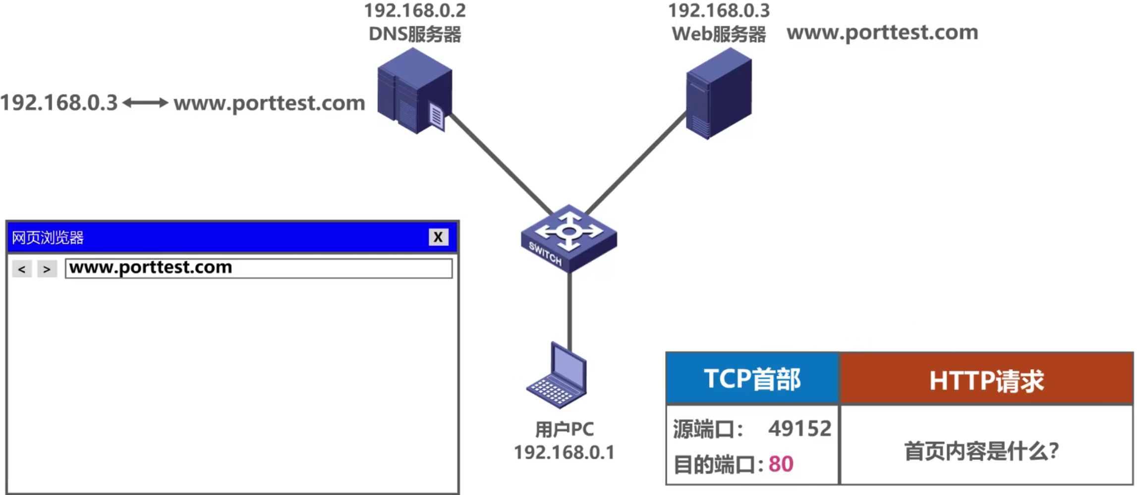 计算机网络 第五章