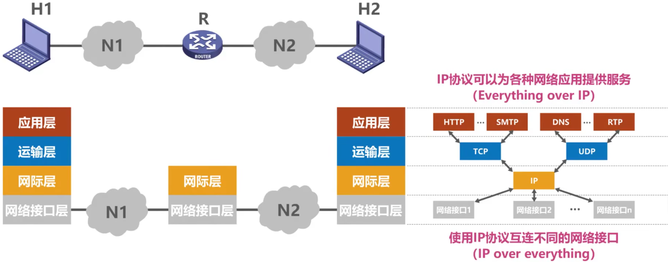 计算机网络 第五章